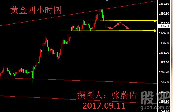 张蔚佑:朝鲜紧张局势有所回温,黄金跳空低开转