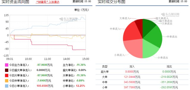 尾盘秒拉涨停的元力股份藏着什么重大阴谋!