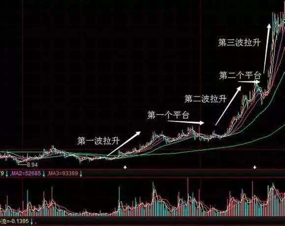 富翁的炒股经:三句话挣得无数资产,写给所有在