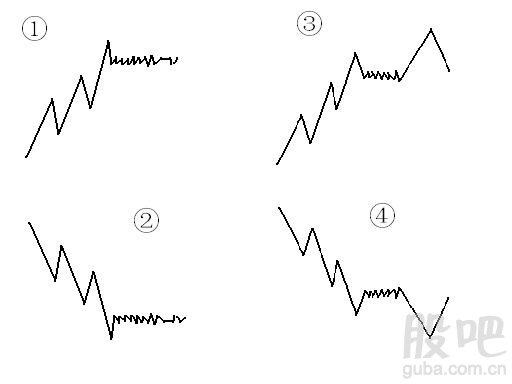 李志林:尽早认识从静态价值向成长性价值的转