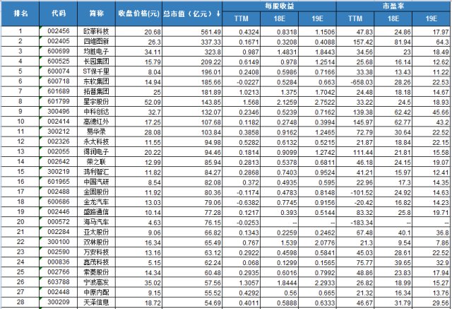 我眼中的,好股票!中设股份、建科院、冀东装备