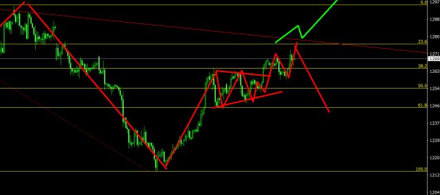 唐一问:6.1现货黄金,伦敦金走势分析_期货(qh)