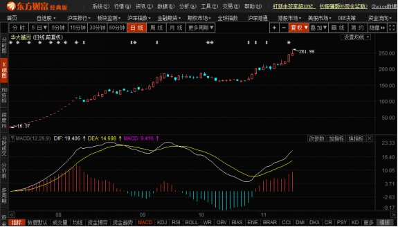 创业板第一,A股股价第二高,它才是迟来的王者