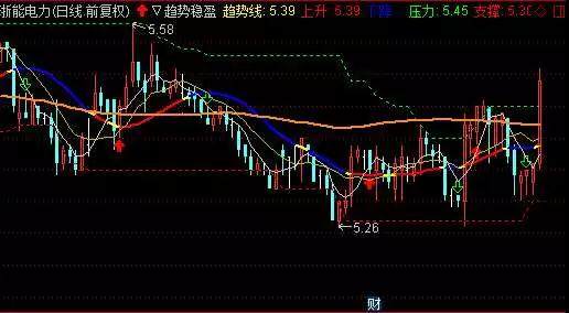 无可跌,这个板块已先于大盘见底!_安信信托(60
