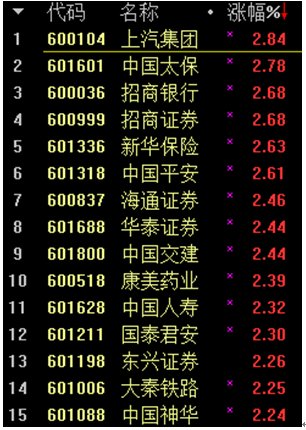 小股票市场已经崩了,鳄鱼嘴专咬散户腿_沪深3