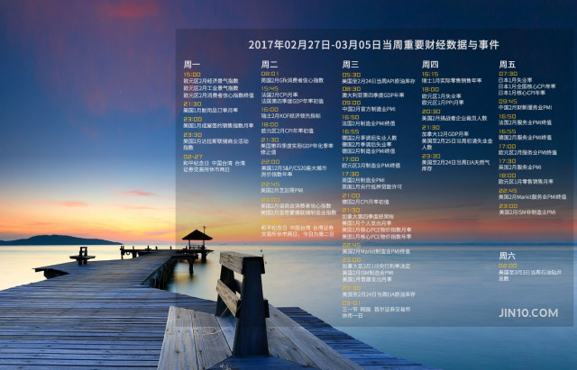 浪里淘金:2017年2月27日油金银行情分析及操