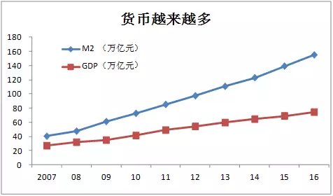 国民生产总值gdp和gnp_财富持续贬值,香港成内地富豪财富管理首选地