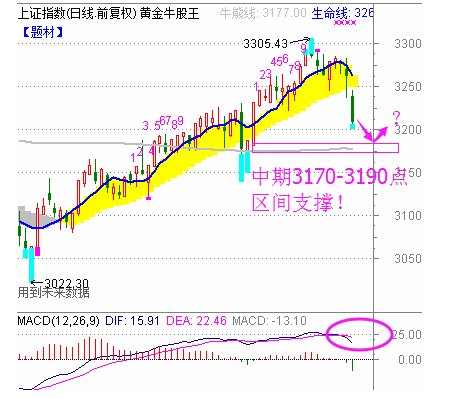 首席视点:空方能量释放后迎来新的机会_股市实