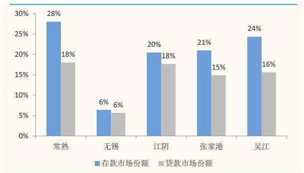 无锡银行崩盘式下.