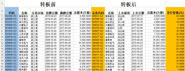 近期新三板转板成功的企业名单_财富号