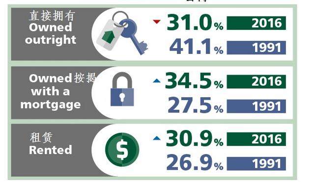 租房住人口普查怎么办_人口普查(2)