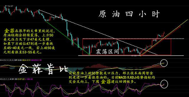 4.2周评,下周一黄金原油操作策略(附解套)_期货