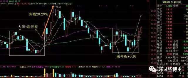 一字跌停后的抄底机会(附双响炮K线组合战法