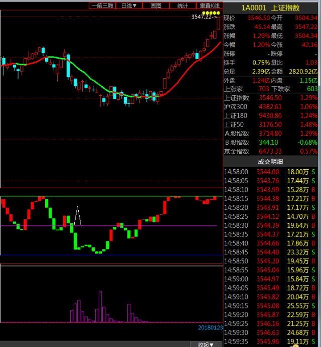 退市制度改革呼之欲出:财务类指标将细化