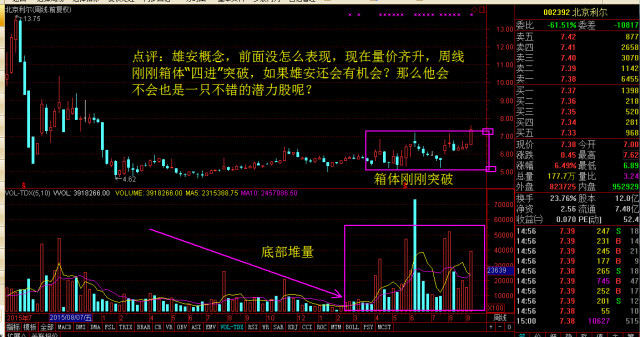 近期,极有可能爆发的周线黑马股!_股市实战(gs