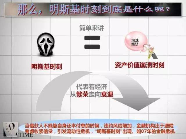 比 灰犀牛 更可怕! 明斯基时刻 究竟是什么鬼?_
