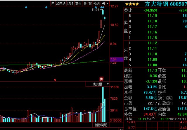 龙头股战法不行了?还是市场生态变化了?_股市