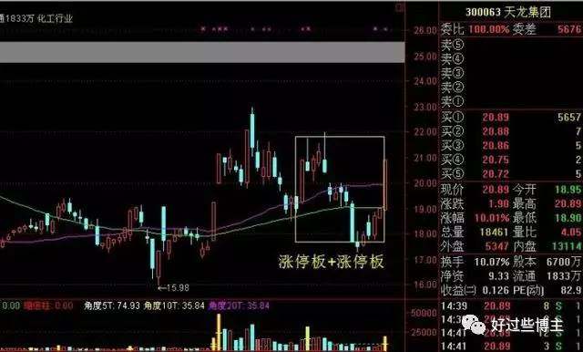 一字跌停后的抄底机会(附双响炮K线组合战法