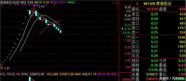 A股最便宜次新股跌不动了 股民:6.67元还在卖