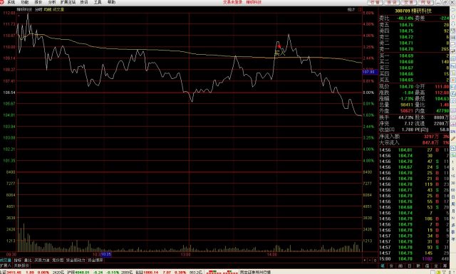 2017.11.08反复斟酌,还是被坑_精研科技(3007