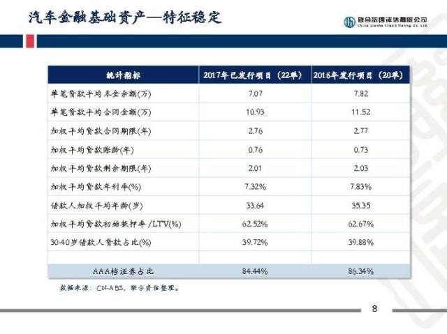 会后分享证券化基础资产类型与特征探讨_财富
