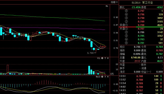 指涨到怀疑人生?两大主线挖掘牛市盛宴!龙头将