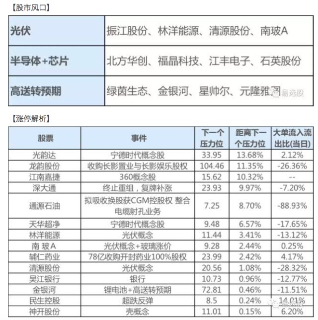 「易选股」复盘:次新股振江股份领涨光伏概念