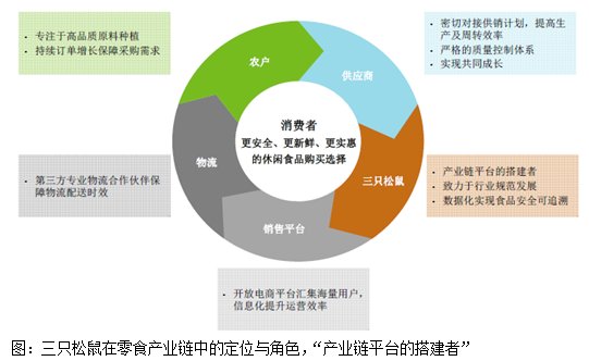 冲刺IPO的三只松鼠 怎样做好新零售?_股市实战