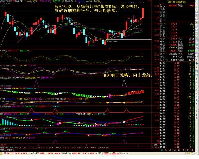 中船科技、鞍钢股份、包钢股份、宝钢股份、_