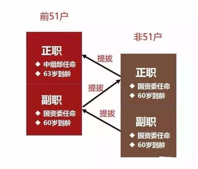中国最全央企名录及其行政级别划分(最新最全
