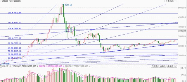 从国足克韩看市场龙头!小心这个阶段大盘真害