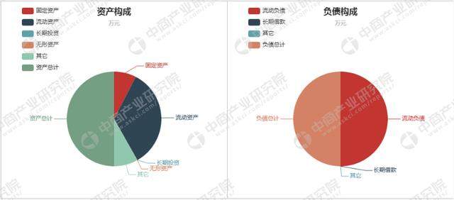 中国五大葡萄酒上市企业竞争力分析:哪家葡萄