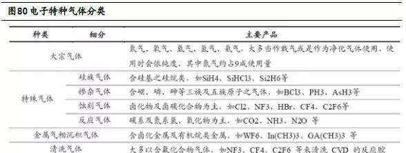 海通证券:半导体材料深度分析 产业崛起势不可