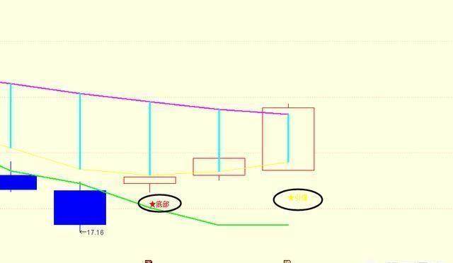 A股上证指数会不会重返3000点?对此你怎么看
