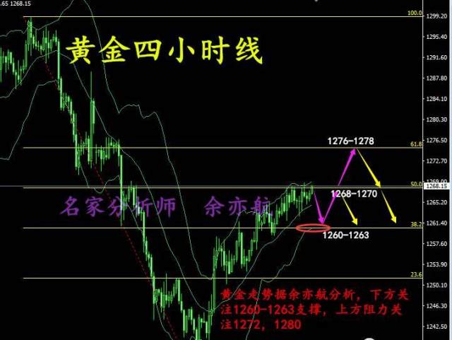 黄金年底还会涨吗,12.22黄金行情分析,我的空单