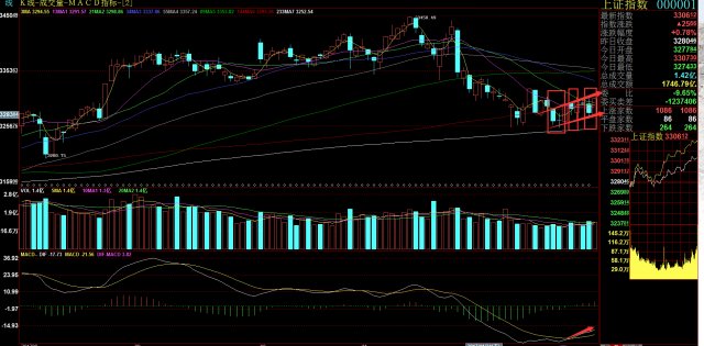 潮或掀春季躁动行情,看好潍柴动力 大理药业 联