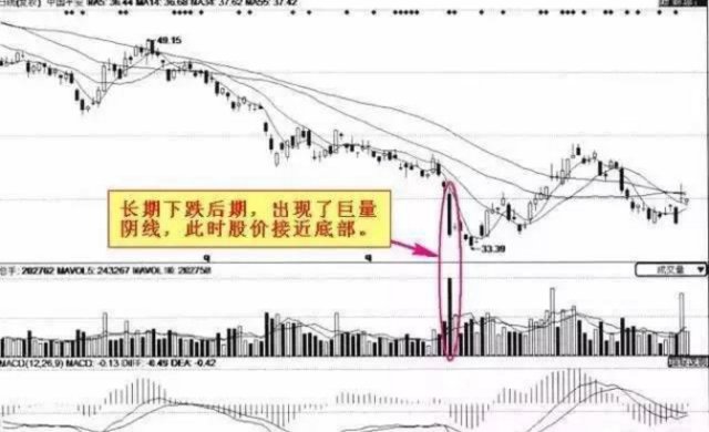 散户:为何在底部买入还被套?没有领悟真正的抄
