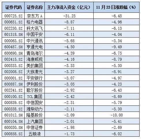 股票市场--散户忙着抛售外资竟在抄底茅台 普跌