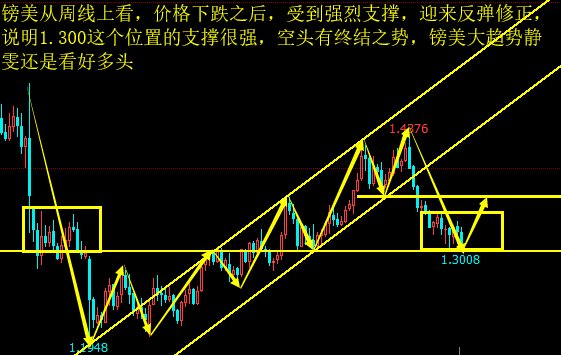 尚静雯英国8月加息已定镑美将迎来新的突破多单被套解套