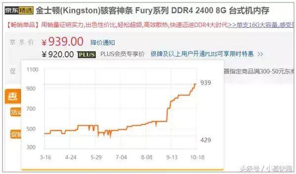 年度最佳理财产品是内存条!总有一些新机会