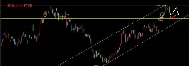 三大风险事件齐上阵,黄金、美原油将何去何从