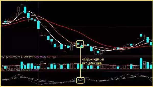 老股民炒股多年总结的KDJ选股技巧,A股最暴利