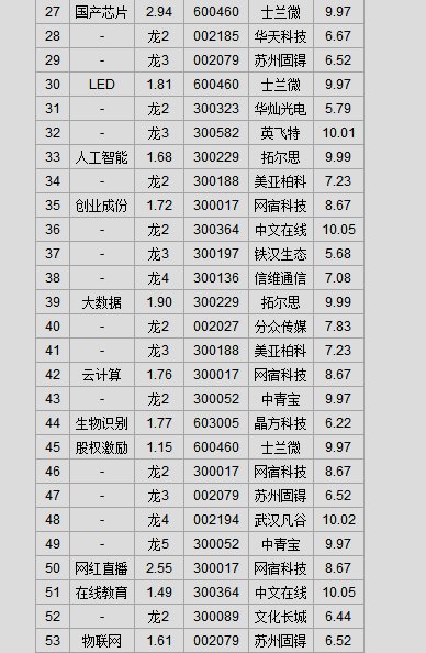 看知名游资如何玩转龙虎榜!(2017年12月)_股市