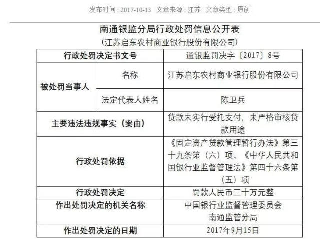 江苏银监局公布最新处罚名单 农行南通分行因