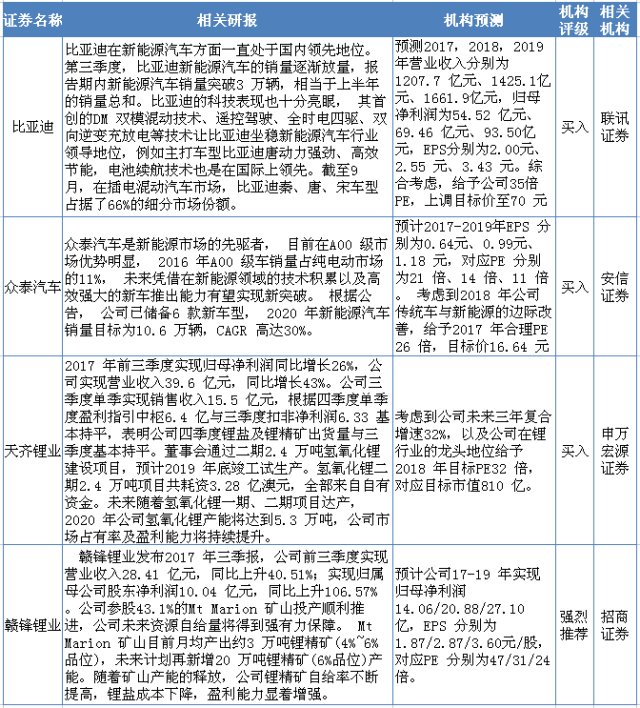 概念股站上风口,后市要涨飞?名单_中兴通讯(0