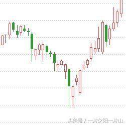 一万本股票书汇总实战精华!八大买入就涨形态