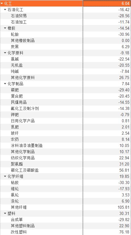 看完2017板块涨跌排名,结果让你大跌眼镜_股