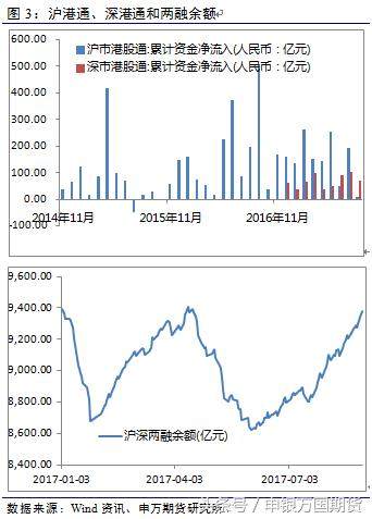 申银万国期货专题报告:上证指数站上3300点解