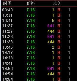 A股上演退市大戏: 开盘10分钟没交易, 2亿股多