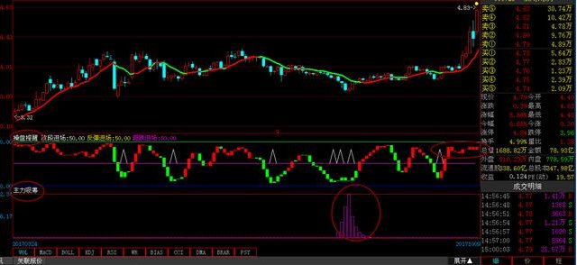 A股板块炸裂!OLED龙头不甘落后,京东方A绝对